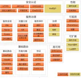 K8s Ingress 为什么选择 MSE 云原生网关？｜学习笔记（二）
