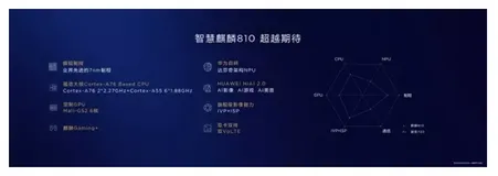好产品源于更用芯 华为麒麟810带来全新AI体验