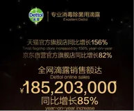 杜蕾斯的双11：一场曼伦营销理论体系与阿里云数据中台相结合的实践