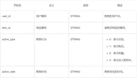 《冬季实战营第五期：轻松入门学习大数据》实践报告