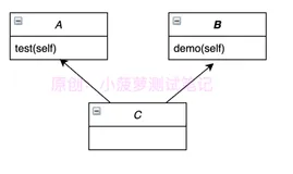 Python - 面向对象编程 - 多继承 