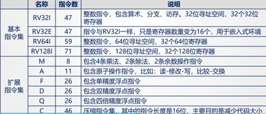 RISC-V 简介|学习笔记