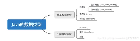 Day5-Java面试题之int与Integer区别