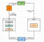 利用pytest hook函数实现自动化测试结果推送企业微信