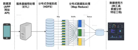 【王喆-推荐系统】前沿篇-(task3)流处理平台Flink：实时推荐