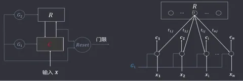 自适应共振理论网络-1|学习笔记
