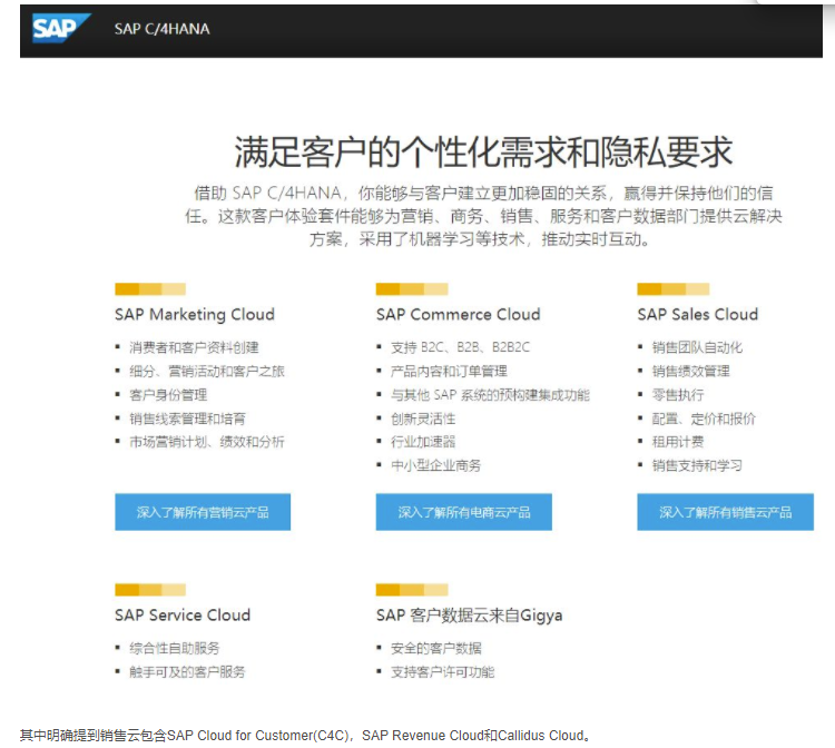 SAP C/4HANA Sales Cloud使用OData服务和第三方系统集成的一个具体例子