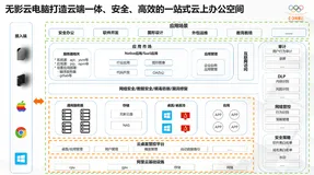深度解读企业云上办公利器「无影云电脑」