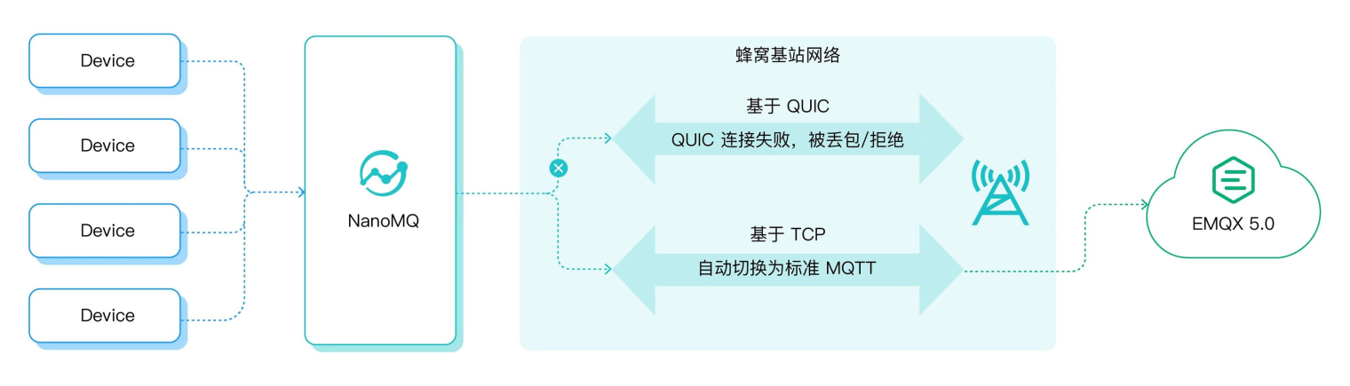 QUIC & TCP 自动切换 图1.png