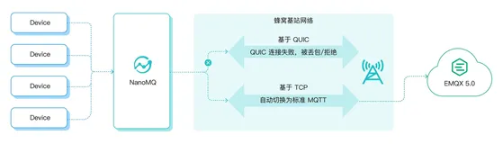 更强大的 MQTT over QUIC 桥接 & Azure 桥接