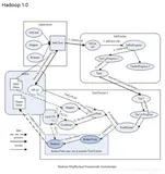 从Hadoop1.0到Hadoop2.0架构的优化和发展探索详解