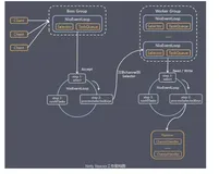 Netty 线程模型与基本使用
