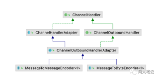 Netty常用招式——ChannelHandler与编解码（一）