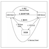互联网后端技术栈一览，写得太好了。。（2）