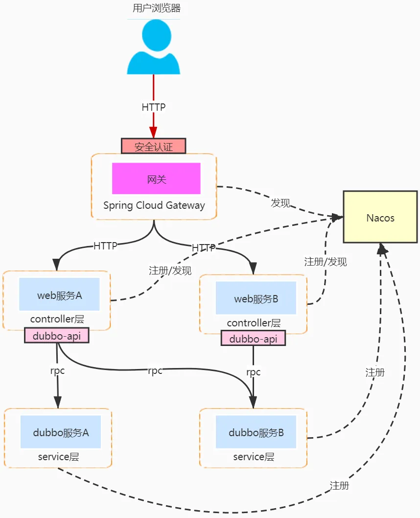 整合gateway架构01.png