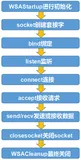 C 语言实现一个简单的 web 服务器（一）