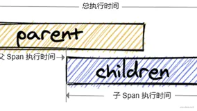巧用 “ 火焰图 ” 快速分析链路性能