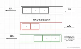 代码随想录刷题|LeetCode 栈和队列的理论基础 232.用栈实现队列 225. 用队列实现栈