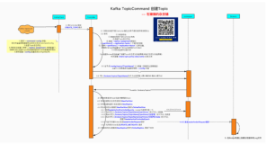 《kafka问答100例 -1》 kafka创建Topic的时候 在Zk上创建了哪些节点