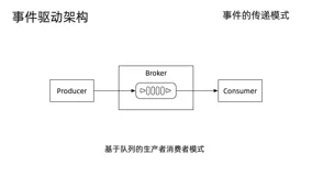 基于 RocketMQ 构建阿里云事件驱动引擎EventBridge