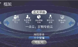 解决方案应用实例 |浙江烟草搭载阿里云“互联网+”快车，加快企业转型发展步伐