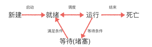 1_python高阶_进程