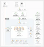 什么是等保（信息安全等级保护）？
