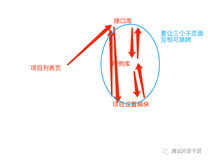 接口测试平台代码实现27: 项目详情页的导航功能