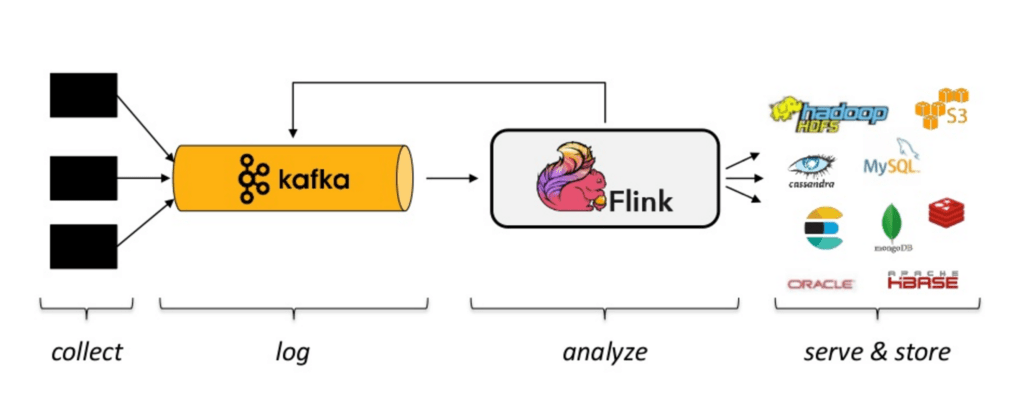 Flink处理函数实战之二：ProcessFunction类