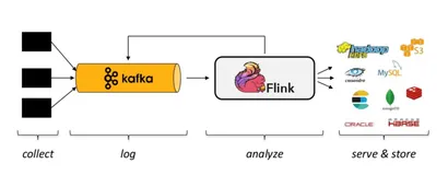 Flink处理函数实战之二：ProcessFunction类