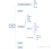 JVM内存管理、直接内存和垃圾回收