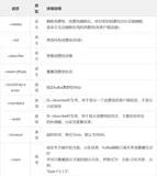 从实战中认识Kafka消费组