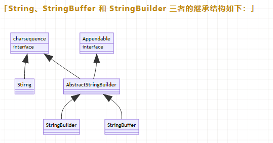 【基础】Java的StringBuffer 和 StringBuilder 类操作，你学会了吗？