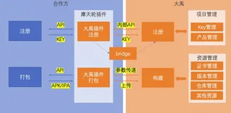 自建iOS构建流水线建设核心原理剖析