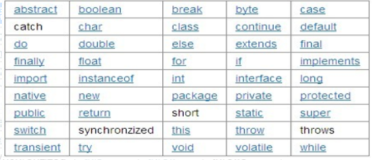 Java语法基础