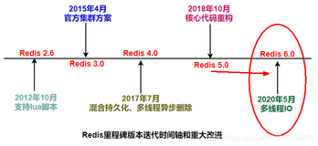 REDIS01_单线程的概述、多线程的引入、概述IO多路复用、如何开启多线程（一）