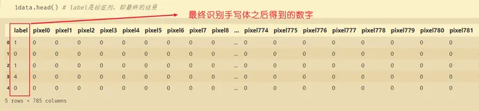 机器学习系列(5)_特征工程02特征提取(上)