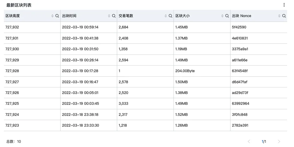 最新的10个区块信息.png