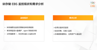 Alibaba Cloud Lens for EBS最佳实践