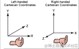 2天赚了4个W，手把手教你用Threejs搭建一个Web3D汽车展厅！（上）
