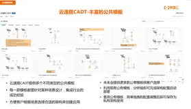 云速搭CADT - 公共模板列表