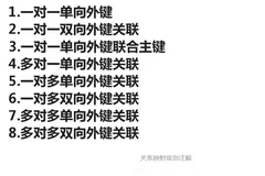 Hibernate-Annotation（下）