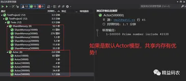 共享内存 & Actor并发模型到底哪个快？