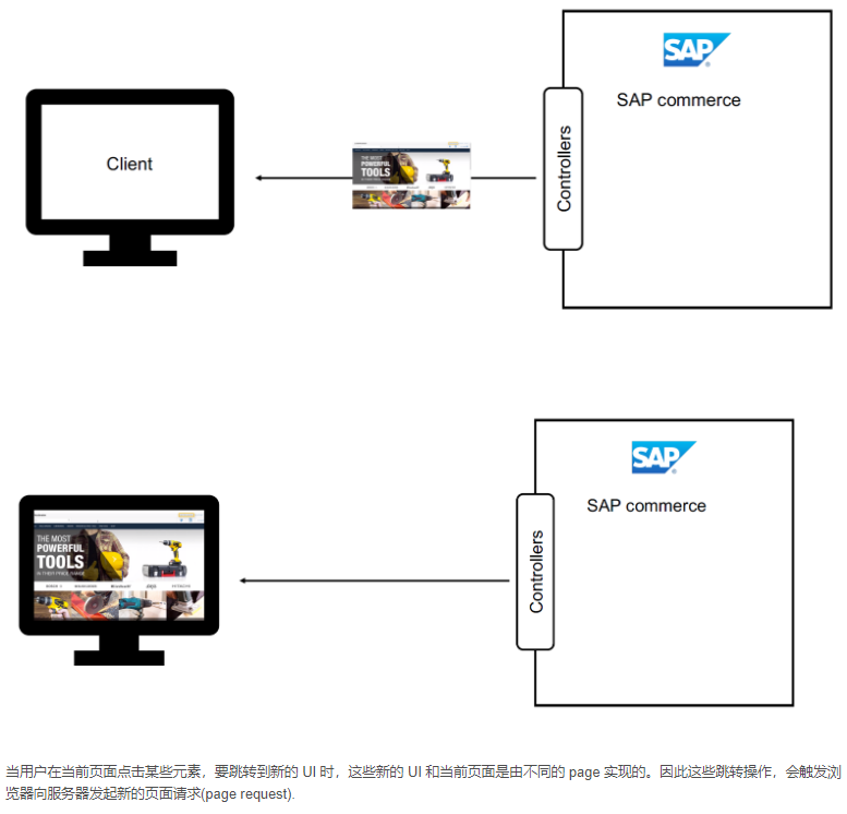 SAP 电商云 Accelerator 和 Spartacus UI 的工作机制差异