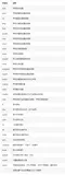 关键字深度剖析 ⭐️第一章（变量&关键字auto/register）(一)