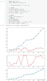 数据分析三剑客【AIoT阶段一（下）】（十万字博文 保姆级讲解）—Matplotlib—数据可视化进阶—常用视图（1）（九）