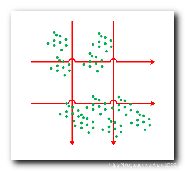 【数据挖掘】基于方格的聚类方法 ( 概念 | STING 方法 | CLIQUE 方法 )