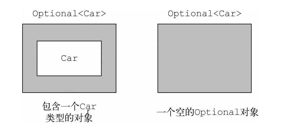 7.Optional示例图.png