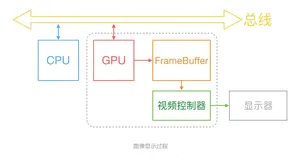 iOS-底层原理 34：界面优化方案