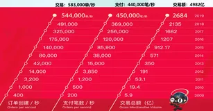 阿里如何做好双11技术保障？大队长霜波分享4点经验